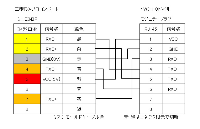 富士電機 RS232C-RS422/485変換器 NW0H-CNV: はい、こちら保全課です。